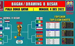 Horario Piala Dunia 2022 4 Besar U23 Indonesia Live Stream