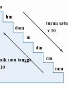 Satu Hasta Bersamaan Berapa Meter Ada